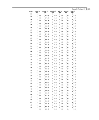 Example Problem 23   223
JOINT   FORCE-X/    FORCE-Y/    FORCE-Z/    MOM-X/    MOM-Y/    MOM-Z/
          KFX         KFY         KFZ        KMX       KMY       KMZ
 14        1           0           1          0         1         0
              0.0       276.2         0.0       0.0       0.0       0.0
 15        1           0           1          0         1         0
              0.0       170.0         0.0       0.0       0.0       0.0
 16        1           0           1          0         1         0
              0.0       502.9         0.0       0.0       0.0       0.0
 17        1           0           1          0         1         0
              0.0       665.8         0.0       0.0       0.0       0.0
 18        1           0           1          0         1         0
              0.0       665.8         0.0       0.0       0.0       0.0
 19        1           0           1          0         1         0
              0.0       587.9         0.0       0.0       0.0       0.0
 20        1           0           1          0         1         0
              0.0       531.2         0.0       0.0       0.0       0.0
 21        1           0           1          0         1         0
              0.0       276.2         0.0       0.0       0.0       0.0
 22        1           0           1          0         1         0
              0.0       165.0         0.0       0.0       0.0       0.0
 23        1           0           1          0         1         0
              0.0       488.1         0.0       0.0       0.0       0.0
 24        1           0           1          0         1         0
              0.0       646.3         0.0       0.0       0.0       0.0
 25        1           0           1          0         1         0
              0.0       646.3         0.0       0.0       0.0       0.0
 26        1           0           1          0         1         0
              0.0       570.6         0.0       0.0       0.0       0.0
 27        1           0           1          0         1         0
              0.0       515.6         0.0       0.0       0.0       0.0
 28        1           0           1          0         1         0
              0.0       268.1         0.0       0.0       0.0       0.0
 29        1           0           1          0         1         0
              0.0       160.0         0.0       0.0       0.0       0.0
 30        1           0           1          0         1         0
              0.0       473.3         0.0       0.0       0.0       0.0
 31        1           0           1          0         1         0
              0.0       626.7         0.0       0.0       0.0       0.0
 32        1           0           1          0         1         0
              0.0       626.7         0.0       0.0       0.0       0.0
 33        1           0           1          0         1         0
              0.0       553.3         0.0       0.0       0.0       0.0
 34        1           0           1          0         1         0
              0.0       500.0         0.0       0.0       0.0       0.0
 35        1           0           1          0         1         0
              0.0       260.0         0.0       0.0       0.0       0.0
 36        1           0           1          0         1         0
              0.0       160.0         0.0       0.0       0.0       0.0
 37        1           0           1          0         1         0
              0.0       473.3         0.0       0.0       0.0       0.0
 38        1           0           1          0         1         0
              0.0       626.7         0.0       0.0       0.0       0.0
 39        1           0           1          0         1         0
              0.0       626.7         0.0       0.0       0.0       0.0
 40        1           0           1          0         1         0
              0.0       553.3         0.0       0.0       0.0       0.0
 41        1           0           1          0         1         0
              0.0       500.0         0.0       0.0       0.0       0.0
 42        1           0           1          0         1         0
              0.0       260.0         0.0       0.0       0.0       0.0
 43        1           0           1          0         1         0
              0.0       140.0         0.0       0.0       0.0       0.0
 44        1           0           1          0         1         0
              0.0       414.2         0.0       0.0       0.0       0.0
 45        1           0           1          0         1         0
              0.0       548.3         0.0       0.0       0.0       0.0
 46        1           0           1          0         1         0
              0.0       548.3         0.0       0.0       0.0       0.0
 47        1           0           1          0         1         0
              0.0       484.2         0.0       0.0       0.0       0.0
 48        1           0           1          0         1         0
              0.0       437.5         0.0       0.0       0.0       0.0
 49        1           0           1          0         1         0
              0.0       227.5         0.0       0.0       0.0       0.0
 