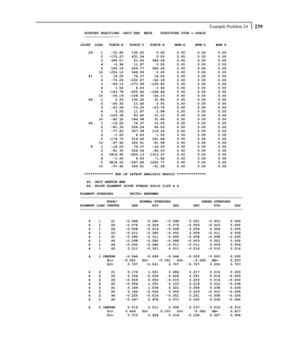 Example Problem 24   239
 SUPPORT REACTIONS -UNIT KNS      METE       STRUCTURE TYPE = SPACE
 -----------------

JOINT   LOAD   FORCE-X    FORCE-Y    FORCE-Z       MOM-X      MOM-Y       MOM Z

   29     1     -31.85     135.25       0.00        0.00       0.00        0.00
          2    -170.27     431.34       0.00        0.00       0.00        0.00
          3     390.27      51.20     384.26        0.00       0.00        0.00
          4      -2.98      11.97       0.00        0.00       0.00        0.00
          5     185.18     629.77     384.26        0.00       0.00        0.00
         10    -202.12     566.59       0.00        0.00       0.00        0.00
   41     1      16.05      74.37      16.05        0.00       0.00        0.00
          2     -72.24    -232.67     -42.18        0.00       0.00        0.00
          3     -89.12    -273.99    -159.85        0.00       0.00        0.00
          4       1.52       6.63       1.52        0.00       0.00        0.00
          5    -143.78    -425.66    -184.46        0.00       0.00        0.00
         10     -56.19    -158.30     -26.13        0.00       0.00        0.00
   45     1       0.00     135.25      31.85        0.00       0.00        0.00
          2     -62.32      11.42       0.05        0.00       0.00        0.00
          3     -43.04     -75.25     -23.76        0.00       0.00        0.00
          4       0.00      11.97       2.98        0.00       0.00        0.00
          5    -105.36      83.40      11.12        0.00       0.00        0.00
         10     -62.32     146.68      31.90        0.00       0.00        0.00
   49     1     -16.05      74.37      16.05        0.00       0.00        0.00
          2     -81.35     226.24      45.03        0.00       0.00        0.00
          3     -77.83     207.38     119.24        0.00       0.00        0.00
          4      -1.52       6.63       1.52        0.00       0.00        0.00
          5    -176.75     514.62     181.84        0.00       0.00        0.00
         10     -97.40     300.61      61.08        0.00       0.00        0.00
    9     1     -16.05      74.37     -16.05        0.00       0.00        0.00
          2     -81.35     226.24     -45.03        0.00       0.00        0.00
          3    3916.95    -855.13    1313.37        0.00       0.00        0.00
          4      -1.52       6.63      -1.52        0.00       0.00        0.00
          5    3818.02    -547.89    1250.77        0.00       0.00        0.00
         10     -97.40     300.61     -61.08        0.00       0.00        0.00

 ************** END OF LATEST ANALYSIS RESULT **************

  65. UNIT NEWTON MMS
  66. PRINT ELEMENT JOINT STRESS SOLID LIST 4 6

ELEMENT STRESSES        UNITS= NEWTMMS
-------------------------------------------------------------------------------
             NODE/           NORMAL STRESSES               SHEAR STRESSES
ELEMENT LOAD CENTER      SXX       SYY       SZZ       SXY       SYZ       SZX
-------------------------------------------------------------------------------


   4     1     21        -0.088     -0.280     -0.098       0.001      -0.003      0.000
   4     1     25        -0.076     -0.204     -0.076      -0.003      -0.003      0.005
   4     1     26        -0.008     -0.214     -0.008       0.004       0.004      0.005
   4     1     22        -0.011     -0.280     -0.002       0.009      -0.011      0.009
   4     1     41        -0.095     -0.311     -0.095      -0.008      -0.008     -0.005
   4     1     45        -0.098     -0.280     -0.088      -0.003       0.001      0.000
   4     1     46        -0.002     -0.280     -0.011      -0.011       0.009      0.009
   4     1     42         0.011     -0.301      0.011      -0.016      -0.016      0.014

   4     1 CENTER     -0.046        -0.269    -0.046       -0.003    -0.003       0.005
             S1=     -0.041       S2=     -0.051   S3=        -0.269   SE=        0.223
             DC=       0.707        -0.021     0.707       -0.707     0.000       0.707

   4     2     21         0.176      1.021      0.284      0.217        0.014      0.005
   4     2     25         0.154     -0.006      0.022      0.251        0.014     -0.029
   4     2     26        -0.028      0.053     -0.015      0.253        0.016     -0.002
   4     2     22        -0.054      1.031      0.103      0.219        0.012     -0.036
   4     2     41         0.189      1.034      0.321      0.258        0.038      0.029
   4     2     45         0.162     -0.006      0.054      0.223       -0.010     -0.005
   4     2     46        -0.225     -0.016     -0.051      0.221       -0.008     -0.026
   4     2     42        -0.247      0.976      0.071      0.255        0.036     -0.060

   4     2 CENTER         0.016      0.511     0.099        0.237      0.014      -0.015
             S1=         0.606    S2=      0.101   S3=        -0.082    SE=        0.617
             DC=          0.372      0.928     0.014       -0.106      0.027       0.994
 