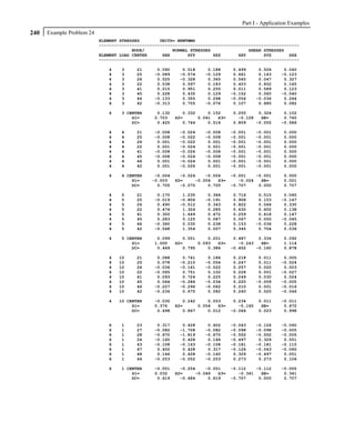 Part I - Application Examples
240   Example Problem 24
                           ELEMENT STRESSES        UNITS= NEWTMMS
                           -------------------------------------------------------------------------------
                                        NODE/           NORMAL STRESSES               SHEAR STRESSES
                           ELEMENT LOAD CENTER      SXX       SYY       SZZ       SXY       SYZ       SZX
                           -------------------------------------------------------------------------------

                              4    3     21      0.090     0.518     0.188       0.499       0.506    0.040
                              4    3     25     -0.089    -0.574    -0.129       0.661       0.143   -0.123
                              4    3     26      0.525    -0.328     0.365       0.565       0.047    0.327
                              4    3     22      0.538     0.597     0.183       0.403       0.602    0.165
                              4    3     41      0.215     0.951     0.255       0.011       0.589    0.123
                              4    3     45      0.228     0.435     0.129      -0.152       0.060   -0.040
                              4    3     46     -0.133     0.355     0.298      -0.056      -0.036    0.244
                              4    3     42     -0.313     0.705    -0.076       0.107       0.685    0.082

                              4    3 CENTER      0.132      0.332     0.152     0.255     0.324       0.102
                                       S1=      0.703    S2=      0.041   S3=     -0.128   SE=        0.760
                                       DC=       0.425      0.744     0.516     0.809    -0.055      -0.586

                              4    4     21     -0.008    -0.024    -0.008      -0.001      -0.001    0.000
                              4    4     25     -0.008    -0.022    -0.008      -0.001      -0.001    0.000
                              4    4     26      0.001    -0.022     0.001      -0.001      -0.001    0.000
                              4    4     22      0.001    -0.024     0.001      -0.001      -0.001    0.000
                              4    4     41     -0.008    -0.026    -0.008      -0.001      -0.001    0.000
                              4    4     45     -0.008    -0.024    -0.008      -0.001      -0.001    0.000
                              4    4     46      0.001    -0.024     0.001      -0.001      -0.001    0.000
                              4    4     42      0.001    -0.026     0.001      -0.001      -0.001    0.000

                              4    4 CENTER     -0.004     -0.024    -0.004     -0.001    -0.001      0.000
                                       S1=     -0.003    S2=     -0.004   S3=      -0.024   SE=       0.021
                                       DC=       0.705     -0.070     0.705     -0.707     0.000      0.707

                              4    5     21      0.170     1.235     0.366      0.716        0.515    0.045
                              4    5     25     -0.019    -0.806    -0.191      0.908        0.153   -0.147
                              4    5     26      0.490    -0.512     0.343      0.822        0.066    0.330
                              4    5     22      0.474     1.324     0.285      0.630        0.602    0.138
                              4    5     41      0.300     1.649     0.472      0.259        0.618    0.147
                              4    5     45      0.283     0.125     0.087      0.067        0.050   -0.045
                              4    5     46     -0.360     0.035     0.238      0.153       -0.036    0.228
                              4    5     42     -0.548     1.354     0.007      0.345        0.704    0.036

                              4    5 CENTER      0.099      0.551     0.201      0.487     0.334      0.092
                                       S1=      1.000    S2=      0.093   S3=      -0.243   SE=       1.114
                                       DC=       0.469      0.795     0.386     -0.452    -0.160      0.878

                              4   10     21      0.088     0.741     0.186      0.218        0.011    0.005
                              4   10     25      0.078    -0.210    -0.054      0.247        0.011   -0.024
                              4   10     26     -0.036    -0.161    -0.022      0.257        0.020    0.003
                              4   10     22     -0.065     0.751     0.102      0.228        0.001   -0.027
                              4   10     41      0.093     0.724     0.225      0.249        0.030    0.024
                              4   10     45      0.064    -0.286    -0.034      0.220       -0.009   -0.005
                              4   10     46     -0.227    -0.296    -0.062      0.210        0.001   -0.016
                              4   10     42     -0.236     0.675     0.082      0.240        0.020   -0.046

                              4   10 CENTER     -0.030      0.242     0.053      0.234      0.011    -0.011
                                       S1=      0.376    S2=      0.054   S3=      -0.165    SE=      0.472
                                       DC=       0.498      0.867     0.012     -0.064      0.023     0.998


                              6    1     23      0.317     0.428     0.402      -0.043      -0.126   -0.060
                              6    1     27     -0.082    -1.708    -0.082      -0.098      -0.098   -0.005
                              6    1     28     -0.670    -1.819    -0.670      -0.552      -0.552   -0.005
                              6    1     24     -0.160     0.428     0.146      -0.497       0.329    0.051
                              6    1     43     -0.108    -0.163    -0.108      -0.181      -0.181   -0.115
                              6    1     47      0.402     0.428     0.317      -0.126      -0.043   -0.060
                              6    1     48      0.146     0.428    -0.160       0.329      -0.497    0.051
                              6    1     44     -0.253    -0.052    -0.253       0.273       0.273    0.106

                              6    1 CENTER     -0.051     -0.254    -0.051     -0.112    -0.112     -0.005
                                       S1=      0.032    S2=     -0.046   S3=      -0.341   SE=       0.341
                                       DC=       0.619     -0.484     0.619     -0.707     0.000      0.707
 