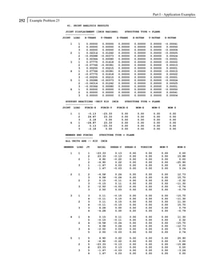 Part I - Application Examples
252   Example Problem 25
                             41. PRINT ANALYSIS RESULTS

                             JOINT DISPLACEMENT (INCH RADIANS)    STRUCTURE TYPE = PLANE
                             ------------------
                           JOINT LOAD    X-TRANS   Y-TRANS   Z-TRANS   X-ROTAN   Y-ROTAN               Z-ROTAN

                               1    1       0.00000    0.00000   0.00000    0.00000       0.00000      -0.00041
                                    2       0.00000    0.00000   0.00000    0.00000       0.00000       0.00050
                                    3       0.00000    0.00000   0.00000    0.00000       0.00000      -0.00004
                               2    1       0.04314    0.01262   0.00000    0.00000       0.00000      -0.00025
                                    2      -0.05088   -0.00373   0.00000    0.00000       0.00000       0.00024
                                    3       0.00364    0.00080   0.00000    0.00000       0.00000      -0.00001
                               3    1       0.07775    0.01618   0.00000    0.00000       0.00000      -0.00022
                                    2      -0.07766   -0.00381   0.00000    0.00000       0.00000       0.00015
                                    3       0.00255    0.00215   0.00000    0.00000       0.00000       0.00001
                               4    1       0.07766   -0.00381   0.00000    0.00000       0.00000      -0.00015
                                    2      -0.07775    0.01618   0.00000    0.00000       0.00000       0.00022
                                    3      -0.00255    0.00215   0.00000    0.00000       0.00000      -0.00001
                               5    1       0.05088   -0.00373   0.00000    0.00000       0.00000      -0.00024
                                    2      -0.04314    0.01262   0.00000    0.00000       0.00000       0.00025
                                    3      -0.00364    0.00080   0.00000    0.00000       0.00000       0.00001
                               6    1       0.00000    0.00000   0.00000    0.00000       0.00000      -0.00050
                                    2       0.00000    0.00000   0.00000    0.00000       0.00000       0.00041
                                    3       0.00000    0.00000   0.00000    0.00000       0.00000       0.00004

                             SUPPORT REACTIONS -UNIT KIP INCH    STRUCTURE TYPE = PLANE
                             -----------------
                           JOINT LOAD    FORCE-X   FORCE-Y  FORCE-Z     MOM-X     MOM-Y                  MOM Z

                               1    1       -0.13     -23.33       0.00          0.00          0.00          0.00
                                    2       24.87      23.33       0.00          0.00          0.00          0.00
                                    3        2.18       0.00       0.00          0.00          0.00          0.00
                               6    1      -24.87      23.33       0.00          0.00          0.00          0.00
                                    2        0.13     -23.33       0.00          0.00          0.00          0.00
                                    3       -2.18       0.00       0.00          0.00          0.00          0.00

                            MEMBER END FORCES   STRUCTURE TYPE = PLANE
                            -----------------
                            ALL UNITS ARE -- KIP INCH

                           MEMBER   LOAD   JT       AXIAL   SHEAR-Y    SHEAR-Z    TORSION          MOM-Y            MOM-Z

                               1    1       1    -23.33         0.13      0.00          0.00          0.00        0.00
                                            2     23.33        -0.13      0.00          0.00          0.00       15.88
                                    2       1      6.90        -0.22      0.00          0.00          0.00        0.00
                                            2     -6.90         0.22      0.00          0.00          0.00      -25.90
                                    3       1     -1.47         0.03      0.00          0.00          0.00        0.00
                                            2      1.47        -0.03      0.00          0.00          0.00        3.24

                               2    1       2       -6.58       0.24      0.00          0.00          0.00       12.73
                                            3        6.58      -0.24      0.00          0.00          0.00       15.70
                                    2       2        0.15      -0.11      0.00          0.00          0.00       -2.32
                                            3       -0.15       0.11      0.00          0.00          0.00      -11.30
                                    3       2       -2.50      -0.03      0.00          0.00          0.00       -2.74
                                            3        2.50       0.03      0.00          0.00          0.00       -0.79

                               3    1       3        0.11      -0.15      0.00          0.00          0.00      -15.70
                                            4       -0.11       0.15      0.00          0.00          0.00      -11.30
                                    2       3        0.11       0.15      0.00          0.00          0.00       11.30
                                            4       -0.11      -0.15      0.00          0.00          0.00       15.70
                                    3       3        6.28       0.00      0.00          0.00          0.00        0.79
                                            4       -6.28       0.00      0.00          0.00          0.00       -0.79

                               4    1       4        0.15       0.11      0.00          0.00          0.00       11.30
                                            5       -0.15      -0.11      0.00          0.00          0.00        2.32
                                    2       4       -6.58      -0.24      0.00          0.00          0.00      -15.70
                                            5        6.58       0.24      0.00          0.00          0.00      -12.73
                                    3       4       -2.50       0.03      0.00          0.00          0.00        0.79
                                            5        2.50      -0.03      0.00          0.00          0.00        2.74

                               5    1       5      6.90         0.22      0.00          0.00          0.00       25.90
                                            6     -6.90        -0.22      0.00          0.00          0.00        0.00
                                    2       5    -23.33        -0.13      0.00          0.00          0.00      -15.88
                                            6     23.33         0.13      0.00          0.00          0.00        0.00
                                    3       5     -1.47        -0.03      0.00          0.00          0.00       -3.24
                                            6      1.47         0.03      0.00          0.00          0.00        0.00
 