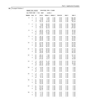 Part I - Application Examples
10   Example Problem 1
                         MEMBER END FORCES   STRUCTURE TYPE = PLANE
                         -----------------
                         ALL UNITS ARE -- KIP FEET     (LOCAL )

                         MEMBER   LOAD   JT   AXIAL    SHEAR-Y   SHEAR-Z   TORSION       MOM-Y       MOM-Z

                            6     1      4     -3.48     2.95      0.00      0.00         0.00     -181.99
                                         5      3.48     9.55      0.00      0.00         0.00      148.98
                                  3      4    -10.15    -1.16      0.00      0.00         0.00     -102.77
                                         5     10.15    10.53      0.00      0.00         0.00       44.30

                            7     1      5     -3.48   -24.55      0.00      0.00         0.00     -148.98
                                         6      3.48    25.05      0.00      0.00         0.00      -99.02
                                  3      5    -10.15   -21.78      0.00      0.00         0.00      -44.30
                                         6     10.15    22.16      0.00      0.00         0.00     -175.42

                            8     1       7    36.55    16.61      0.00      0.00         0.00       60.43
                                         12   -36.45   -11.19      0.00      0.00         0.00       20.62
                                  3       7    37.63    10.46      0.00      0.00         0.00       11.07
                                         12   -37.55    -2.02      0.00      0.00         0.00       25.31

                            9     1      12    36.79     8.94      0.00      0.00         0.00      -20.62
                                         14   -36.68    -3.52      0.00      0.00         0.00       56.94
                                  3      12    36.68     7.58      0.00      0.00         0.00      -25.31
                                         14   -36.60     0.86      0.00      0.00         0.00       44.91

                           10     1      14    41.86   -19.60      0.00      0.00         0.00      -56.94
                                         16   -41.75    25.03      0.00      0.00         0.00      -73.18
                                  3      14    34.33   -13.87      0.00      0.00         0.00      -44.91
                                         16   -34.25    22.31      0.00      0.00         0.00      -60.56

                           11     1      15    41.84   -19.64      0.00      0.00         0.00      -57.15
                                         16   -41.73    25.06      0.00      0.00         0.00      -73.18
                                  3      15    35.88   -15.65      0.00      0.00         0.00      -42.58
                                         16   -35.80    19.72      0.00      0.00         0.00      -60.56

                           12     1      13    40.10     7.86      0.00      0.00         0.00      -27.12
                                         15   -40.00    -2.44      0.00      0.00         0.00       57.15
                                  3      13    27.72     8.78      0.00      0.00         0.00       -3.26
                                         15   -27.64    -4.71      0.00      0.00         0.00       42.58

                           13     1       8    40.52    11.33      0.00      0.00         0.00       23.14
                                         13   -40.41    -5.91      0.00      0.00         0.00       27.12
                                  3       8    26.74    19.68      0.00      0.00         0.00       99.64
                                         13   -26.66   -15.61      0.00      0.00         0.00        3.26

                           14     1       9   -2.25      0.01      0.00      0.00         0.00         0.00
                                         12    2.27      0.01      0.00      0.00         0.00         0.00
                                  3       9    5.65      0.01      0.00      0.00         0.00         0.00
                                         12   -5.63      0.01      0.00      0.00         0.00         0.00

                           15     1       9    1.81      0.01      0.00      0.00         0.00         0.00
                                         14   -1.77      0.01      0.00      0.00         0.00         0.00
                                  3       9   -4.75      0.01      0.00      0.00         0.00         0.00
                                         14    4.78      0.01      0.00      0.00         0.00         0.00

                           16     1      11   -24.42     0.02      0.00      0.00         0.00         0.00
                                         14    24.46     0.02      0.00      0.00         0.00         0.00
                                  3      11   -10.26     0.01      0.00      0.00         0.00         0.00
                                         14    10.29     0.01      0.00      0.00         0.00         0.00

                           17     1      11   -21.23     0.02      0.00      0.00         0.00         0.00
                                         15    21.27     0.02      0.00      0.00         0.00         0.00
                                  3      11   -23.98     0.01      0.00      0.00         0.00         0.00
                                         15    24.01     0.01      0.00      0.00         0.00         0.00

                           18     1      10   -1.73      0.01      0.00      0.00         0.00         0.00
                                         15    1.76      0.01      0.00      0.00         0.00         0.00
                                  3      10    5.70      0.01      0.00      0.00         0.00         0.00
                                         15   -5.67      0.01      0.00      0.00         0.00         0.00
 