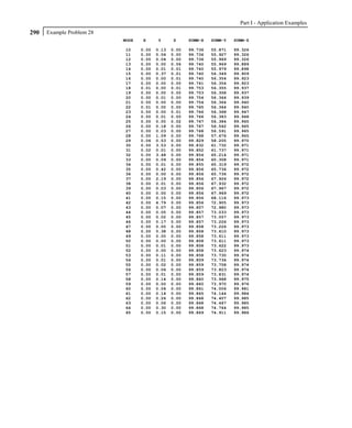 Part I - Application Examples
290   Example Problem 28
                           MODE   X      Y      Z      SUMM-X   SUMM-Y   SUMM-Z

                           10     0.00   0.13   0.00   99.736   55.871   99.326
                           11     0.00   0.06   0.00   99.736   55.927   99.326
                           12     0.00   0.04   0.00   99.736   55.969   99.326
                           13     0.00   0.00   0.56   99.740   55.969   99.889
                           14     0.00   0.01   0.01   99.740   55.979   99.898
                           15     0.00   0.37   0.01   99.740   56.349   99.909
                           16     0.00   0.00   0.01   99.740   56.354   99.923
                           17     0.00   0.00   0.00   99.741   56.354   99.923
                           18     0.01   0.00   0.01   99.753   56.355   99.937
                           19     0.00   0.00   0.00   99.753   56.358   99.937
                           20     0.00   0.01   0.00   99.754   56.364   99.939
                           21     0.00   0.00   0.00   99.754   56.364   99.940
                           22     0.01   0.00   0.00   99.765   56.364   99.940
                           23     0.00   0.00   0.01   99.766   56.368   99.947
                           24     0.00   0.01   0.00   99.766   56.383   99.948
                           25     0.00   0.00   0.02   99.767   56.384   99.965
                           26     0.00   0.18   0.00   99.767   56.562   99.965
                           27     0.00   0.03   0.00   99.768   56.591   99.965
                           28     0.00   1.09   0.00   99.768   57.676   99.965
                           29     0.06   0.53   0.00   99.829   58.205   99.970
                           30     0.00   3.53   0.00   99.832   61.732   99.971
                           31     0.02   0.01   0.00   99.852   61.737   99.971
                           32     0.00   3.48   0.00   99.854   65.214   99.971
                           33     0.00   0.09   0.00   99.854   65.308   99.971
                           34     0.00   0.01   0.00   99.855   65.319   99.972
                           35     0.00   0.42   0.00   99.856   65.736   99.972
                           36     0.00   0.00   0.00   99.856   65.736   99.972
                           37     0.00   2.19   0.00   99.856   67.926   99.972
                           38     0.00   0.01   0.00   99.856   67.932   99.972
                           39     0.00   0.03   0.00   99.856   67.967   99.972
                           40     0.00   0.00   0.00   99.856   67.969   99.972
                           41     0.00   0.15   0.00   99.856   68.116   99.973
                           42     0.00   4.79   0.00   99.856   72.905   99.973
                           43     0.00   0.07   0.00   99.857   72.980   99.973
                           44     0.00   0.05   0.00   99.857   73.033   99.973
                           45     0.00   0.02   0.00   99.857   73.057   99.973
                           46     0.00   0.17   0.00   99.857   73.226   99.973
                           47     0.00   0.00   0.00   99.858   73.226   99.973
                           48     0.00   0.38   0.00   99.858   73.610   99.973
                           49     0.00   0.00   0.00   99.858   73.611   99.973
                           50     0.00   0.00   0.00   99.858   73.611   99.973
                           51     0.00   0.01   0.00   99.858   73.622   99.973
                           52     0.00   0.00   0.00   99.858   73.623   99.974
                           53     0.00   0.11   0.00   99.858   73.730   99.974
                           54     0.00   0.01   0.00   99.859   73.736   99.974
                           55     0.00   0.02   0.00   99.859   73.758   99.974
                           56     0.00   0.06   0.00   99.859   73.823   99.974
                           57     0.00   0.01   0.00   99.859   73.831   99.974
                           58     0.00   0.14   0.00   99.860   73.968   99.975
                           59     0.00   0.00   0.00   99.860   73.970   99.976
                           60     0.00   0.04   0.00   99.861   74.006   99.981
                           61     0.00   0.14   0.00   99.865   74.144   99.984
                           62     0.00   0.26   0.00   99.868   74.407   99.985
                           63     0.00   0.06   0.00   99.868   74.467   99.985
                           64     0.00   0.30   0.00   99.868   74.764   99.985
                           65     0.00   0.15   0.00   99.869   74.911   99.986
 