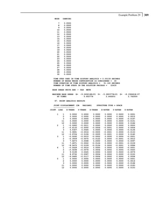Example Problem 29    309
   MODE   DAMPING

      7    0.0500
      8    0.0500
      9    0.0500
     10    0.0500
     11    0.0500
     12    0.0500
     13    0.0500
     14    0.0500
     15    0.0500
     16    0.0500
     17    0.0500
     18    0.0500
     19    0.0500
     20    0.0500
     21    0.0500
     22    0.0500
     23    0.0500
     24    0.0500
     25    0.0500
     26    0.0500
     27    0.0500
     28    0.0500
     29    0.0500
     30    0.0500

  TIME STEP USED IN TIME HISTORY ANALYSIS = 0.00139 SECONDS
  NUMBER OF MODES WHOSE CONTRIBUTION IS CONSIDERED = 30
  TIME DURATION OF TIME HISTORY ANALYSIS =   31.160 SECONDS
  NUMBER OF TIME STEPS IN THE SOLUTION PROCESS =   22435

 BASE SHEAR UNITS ARE -- KGS    METE

 MAXIMUM BASE SHEAR   X=   -9.249216E+03   Y=    -5.280377E+01    Z=   -8.158461E-07
     AT TIMES                 5.802778              2.445833              2.762500

   87. PRINT ANALYSIS RESULTS

   JOINT DISPLACEMENT (CM   RADIANS)    STRUCTURE TYPE = SPACE
   ------------------
JOINT LOAD    X-TRANS   Y-TRANS   Z-TRANS   X-ROTAN   Y-ROTAN          Z-ROTAN

     1     1    0.0000      0.0000      0.0000    0.0000    0.0000       0.0001
           2    0.0000      0.0000      0.0000    0.0000    0.0000       0.0015
           3    0.0000      0.0000      0.0000    0.0000    0.0000      -0.0167
          11    0.0000      0.0000      0.0000    0.0000    0.0000      -0.0151
          12    0.0000      0.0000      0.0000    0.0000    0.0000       0.0184
     2     1   -0.0283     -0.0011      0.0000    0.0000    0.0000       0.0000
           2   -0.4133     -0.0050     -0.0004   -0.0001    0.0000       0.0004
           3    5.5307      0.0045      0.0000    0.0000    0.0000      -0.0136
          11    5.0891     -0.0016     -0.0005   -0.0001    0.0000      -0.0133
          12   -5.9724     -0.0106     -0.0005   -0.0001    0.0000       0.0140
     3     1   -0.0242     -0.0015     -0.0002    0.0000    0.0000      -0.0001
           2   -0.3559     -0.0075     -0.0122    0.0000   -0.0001      -0.0012
           3    7.6673      0.0068      0.0000    0.0000    0.0000      -0.0097
          11    7.2871     -0.0022     -0.0124    0.0000   -0.0001      -0.0109
          12   -8.0475     -0.0159     -0.0124    0.0000   -0.0001       0.0084
     4     1   -0.0029     -0.0016      0.0000    0.0000    0.0000      -0.0001
           2   -0.0438     -0.0076      0.0004    0.0002    0.0000      -0.0020
           3    9.0199      0.0025      0.0000    0.0000    0.0000      -0.0079
          11    8.9732     -0.0067      0.0004    0.0002    0.0000      -0.0100
          12   -9.0665     -0.0117      0.0004    0.0002    0.0000       0.0058
     5     1    0.0000      0.0000      0.0000    0.0000    0.0000      -0.0001
           2    0.0000      0.0000      0.0000    0.0000    0.0000      -0.0014
           3    0.0000      0.0000      0.0000    0.0000    0.0000      -0.0168
          11    0.0000      0.0000      0.0000    0.0000    0.0000      -0.0183
          12    0.0000      0.0000      0.0000    0.0000    0.0000       0.0153
 