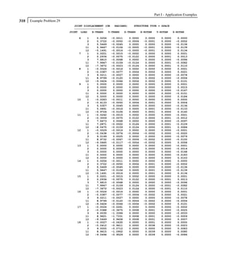 Part I - Application Examples
310   Example Problem 29
                              JOINT DISPLACEMENT (CM   RADIANS)    STRUCTURE TYPE = SPACE
                              ------------------
                           JOINT LOAD    X-TRANS   Y-TRANS   Z-TRANS   X-ROTAN   Y-ROTAN    Z-ROTAN

                                6    1     0.0256   -0.0011    0.0000    0.0000    0.0000     0.0000
                                     2     0.3722   -0.0050   -0.0004   -0.0001    0.0000    -0.0002
                                     3     5.5469   -0.0045    0.0000    0.0000    0.0000    -0.0136
                                    11     5.9447   -0.0106   -0.0005   -0.0001    0.0000    -0.0139
                                    12    -5.1491   -0.0016   -0.0005   -0.0001    0.0000     0.0134
                                7    1     0.0201   -0.0015   -0.0002    0.0000    0.0000     0.0001
                                     2     0.2936   -0.0075   -0.0122    0.0000    0.0001     0.0013
                                     3     7.6810   -0.0068    0.0000    0.0000    0.0000    -0.0096
                                    11     7.9947   -0.0159   -0.0124    0.0000    0.0001    -0.0082
                                    12    -7.3672   -0.0023   -0.0124    0.0000    0.0001     0.0110
                                8    1    -0.0026   -0.0016    0.0000    0.0000    0.0000     0.0001
                                     2    -0.0387   -0.0077    0.0004    0.0002    0.0000     0.0021
                                     3     9.0211   -0.0027    0.0000    0.0000    0.0000    -0.0078
                                    11     8.9799   -0.0120    0.0004    0.0002    0.0000    -0.0056
                                    12    -9.0624   -0.0066    0.0004    0.0002    0.0000     0.0101
                                9    1     0.0000    0.0000    0.0000    0.0000    0.0000     0.0001
                                     2     0.0000    0.0000    0.0000    0.0000    0.0000     0.0015
                                     3     0.0000    0.0000    0.0000    0.0000    0.0000    -0.0167
                                    11     0.0000    0.0000    0.0000    0.0000    0.0000    -0.0151
                                    12     0.0000    0.0000    0.0000    0.0000    0.0000     0.0184
                               10    1    -0.0283   -0.0011    0.0000    0.0000    0.0000     0.0000
                                     2    -0.4133   -0.0050    0.0004    0.0001    0.0000     0.0004
                                     3     5.5307    0.0045    0.0000    0.0000    0.0000    -0.0136
                                    11     5.0891   -0.0016    0.0005    0.0001    0.0000    -0.0133
                                    12    -5.9724   -0.0106    0.0005    0.0001    0.0000     0.0140
                               11    1    -0.0242   -0.0015    0.0002    0.0000    0.0000    -0.0001
                                     2    -0.3559   -0.0075    0.0122    0.0000    0.0001    -0.0012
                                     3     7.6673    0.0068    0.0000    0.0000    0.0000    -0.0097
                                    11     7.2871   -0.0022    0.0124    0.0000    0.0001    -0.0109
                                    12    -8.0475   -0.0159    0.0124    0.0000    0.0001     0.0084
                               12    1    -0.0029   -0.0016    0.0000    0.0000    0.0000    -0.0001
                                     2    -0.0438   -0.0076   -0.0004   -0.0002    0.0000    -0.0020
                                     3     9.0199    0.0025    0.0000    0.0000    0.0000    -0.0079
                                    11     8.9732   -0.0067   -0.0004   -0.0002    0.0000    -0.0100
                                    12    -9.0665   -0.0117   -0.0004   -0.0002    0.0000     0.0058
                               13    1     0.0000    0.0000    0.0000    0.0000    0.0000    -0.0001
                                     2     0.0000    0.0000    0.0000    0.0000    0.0000    -0.0014
                                     3     0.0000    0.0000    0.0000    0.0000    0.0000    -0.0168
                                    11     0.0000    0.0000    0.0000    0.0000    0.0000    -0.0183
                                    12     0.0000    0.0000    0.0000    0.0000    0.0000     0.0153
                               14    1     0.0256   -0.0011    0.0000    0.0000    0.0000     0.0000
                                     2     0.3722   -0.0050    0.0004    0.0001    0.0000    -0.0002
                                     3     5.5469   -0.0045    0.0000    0.0000    0.0000    -0.0136
                                    11     5.9447   -0.0106    0.0005    0.0001    0.0000    -0.0139
                                    12    -5.1491   -0.0016    0.0005    0.0001    0.0000     0.0134
                               15    1     0.0201   -0.0015    0.0002    0.0000    0.0000     0.0001
                                     2     0.2936   -0.0075    0.0122    0.0000   -0.0001     0.0013
                                     3     7.6810   -0.0068    0.0000    0.0000    0.0000    -0.0096
                                    11     7.9947   -0.0159    0.0124    0.0000   -0.0001    -0.0082
                                    12    -7.3672   -0.0023    0.0124    0.0000   -0.0001     0.0110
                               16    1    -0.0026   -0.0016    0.0000    0.0000    0.0000     0.0001
                                     2    -0.0387   -0.0077   -0.0004   -0.0002    0.0000     0.0021
                                     3     9.0211   -0.0027    0.0000    0.0000    0.0000    -0.0078
                                    11     8.9799   -0.0120   -0.0004   -0.0002    0.0000    -0.0056
                                    12    -9.0624   -0.0066   -0.0004   -0.0002    0.0000     0.0101
                               17    1    -0.0026   -0.0261    0.0000    0.0000    0.0000    -0.0002
                                     2    -0.0388   -0.3675    0.0008    0.0001    0.0000    -0.0025
                                     3     9.0035   -1.3394    0.0000    0.0000    0.0000    -0.0033
                                    11     8.9621   -1.7331    0.0008    0.0001    0.0000    -0.0059
                                    12    -9.0449    0.9458    0.0008    0.0001    0.0000     0.0007
                               18    1    -0.0027   -0.0630    0.0000    0.0001    0.0000     0.0000
                                     2    -0.0412   -0.9611    0.0000    0.0038    0.0000    -0.0003
                                     3     9.0055   -0.0712    0.0000    0.0000    0.0000     0.0083
                                    11     8.9615   -1.0952    0.0000    0.0039    0.0000     0.0080
                                    12    -9.0494   -0.9529    0.0000    0.0039    0.0000    -0.0086
 