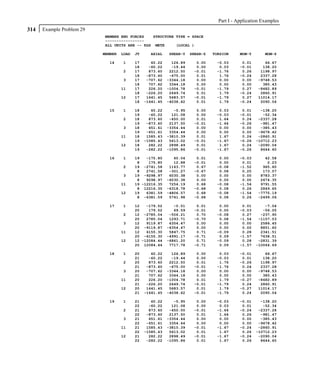 Part I - Application Examples
314   Example Problem 29
                           MEMBER END FORCES   STRUCTURE TYPE = SPACE
                           -----------------
                           ALL UNITS ARE -- KGS METE     (LOCAL )

                           MEMBER   LOAD   JT     AXIAL    SHEAR-Y    SHEAR-Z   TORSION     MOM-Y       MOM-Z

                             14     1      17      60.22     126.89     0.00     -0.03       0.01       66.67
                                           18     -60.22     -19.44     0.00      0.03      -0.01      138.20
                                    2      17     873.60    2212.50    -0.01     -1.76       0.26     1198.97
                                           18    -873.60    -675.00     0.01      1.76      -0.24     2337.28
                                    3      17    -707.62   -3344.18     0.00      0.00       0.00    -9748.53
                                           18     707.62    3344.18     0.00      0.00       0.00      385.43
                                    11     17     226.20   -1004.78    -0.01     -1.79       0.27    -8482.89
                                           18    -226.20    2649.74     0.01      1.79      -0.24     2860.91
                                    12     17    1641.45    5683.57    -0.01     -1.79       0.27    11014.17
                                           18   -1641.45   -4038.62     0.01      1.79      -0.24     2090.04

                             15     1      18      60.22      -5.95     0.00      0.03       0.01     -138.20
                                           19     -60.22     121.08     0.00     -0.03      -0.01      -52.34
                                    2      18     873.60    -450.00     0.01      1.64       0.24    -2337.28
                                           19    -873.60    2137.50    -0.01     -1.64      -0.26     -981.47
                                    3      18     651.61   -3354.44     0.00      0.00       0.00     -385.43
                                           19    -651.61    3354.44     0.00      0.00       0.00    -9678.42
                                    11     18    1585.43   -3810.39     0.01      1.67       0.24    -2860.91
                                           19   -1585.43    5613.02    -0.01     -1.67      -0.26   -10712.23
                                    12     18     282.22    2898.49     0.01      1.67       0.24    -2090.04
                                           19    -282.22   -1095.86    -0.01     -1.67      -0.26     8644.60

                             16     1      19   -175.80       60.04     0.01      0.00      -0.03       42.58
                                            8    175.80       12.88    -0.01      0.00       0.01        2.23
                                    2      19 -2741.58      1163.77     0.67     -0.08      -1.52      965.60
                                            8   2741.58     -301.27    -0.67      0.08       0.25      173.07
                                    3      19 -9298.97      6030.38     0.00      0.00       0.00     8783.37
                                            8   9298.97    -6030.38     0.00      0.00       0.00     2674.35
                                    11     19 -12216.35     7254.19     0.68     -0.08      -1.54     9791.55
                                            8 12216.35     -6318.78    -0.68      0.08       0.26     2849.65
                                    12     19   6381.59    -4806.57     0.68     -0.08      -1.54    -7775.19
                                            8 -6381.59      5741.98    -0.68      0.08       0.26    -2499.06

                             17     1      12   -179.52       -0.51     0.01      0.00       0.01       -7.04
                                           20    179.52       69.59    -0.01      0.00      -0.03      -56.05
                                    2      12 -2785.04      -506.21     0.70     -0.08       0.27     -237.90
                                           20   2785.04     1293.71    -0.70      0.08      -1.54    -1157.03
                                    3      12   9119.87     6354.47     0.00      0.00       0.00     2586.45
                                           20 -9119.87     -6354.47     0.00      0.00       0.00     8851.60
                                    11     12   6155.30     5847.75     0.71     -0.09       0.28     2341.51
                                           20 -6155.30     -4991.17    -0.71      0.09      -1.57     7638.51
                                    12     12 -12084.44    -6861.20     0.71     -0.09       0.28    -2831.39
                                           20 12084.44      7717.78    -0.71      0.09      -1.57   -10064.69

                             18     1      20      60.22     126.89     0.00      0.03      -0.01       66.67
                                           21     -60.22     -19.44     0.00     -0.03       0.01      138.20
                                    2      20     873.60    2212.50     0.01      1.76      -0.26     1198.97
                                           21    -873.60    -675.00    -0.01     -1.76       0.24     2337.28
                                    3      20    -707.62   -3344.18     0.00      0.00       0.00    -9748.53
                                           21     707.62    3344.18     0.00      0.00       0.00      385.43
                                    11     20     226.20   -1004.78     0.01      1.79      -0.27    -8482.89
                                           21    -226.20    2649.74    -0.01     -1.79       0.24     2860.91
                                    12     20    1641.45    5683.57     0.01      1.79      -0.27    11014.17
                                           21   -1641.45   -4038.62    -0.01     -1.79       0.24     2090.04

                             19     1      21      60.22      -5.95     0.00     -0.03      -0.01     -138.20
                                           22     -60.22     121.08     0.00      0.03       0.01      -52.34
                                    2      21     873.60    -450.00    -0.01     -1.64      -0.24    -2337.28
                                           22    -873.60    2137.50     0.01      1.64       0.26     -981.47
                                    3      21     651.61   -3354.44     0.00      0.00       0.00     -385.43
                                           22    -651.61    3354.44     0.00      0.00       0.00    -9678.42
                                    11     21    1585.43   -3810.39    -0.01     -1.67      -0.24    -2860.91
                                           22   -1585.43    5613.02     0.01      1.67       0.26   -10712.23
                                    12     21     282.22    2898.49    -0.01     -1.67      -0.24    -2090.04
                                           22    -282.22   -1095.86     0.01      1.67       0.26     8644.60
 