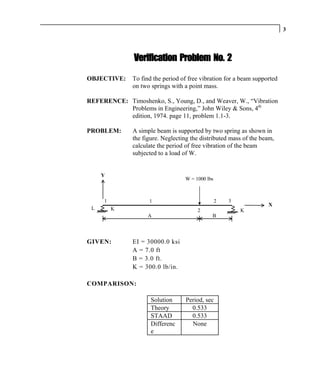3




               Verification Problem No. 2

OBJECTIVE:     To find the period of free vibration for a beam supported
               on two springs with a point mass.

REFERENCE: Timoshenko, S., Young, D., and Weaver, W., “Vibration
           Problems in Engineering,” John Wiley & Sons, 4th
           edition, 1974. page 11, problem 1.1-3.

PROBLEM:       A simple beam is supported by two spring as shown in
               the figure. Neglecting the distributed mass of the beam,
               calculate the period of free vibration of the beam
               subjected to a load of W.


     Y
                                   W = 1000 lbs



     1               1                            2   3
                                                                    X
 L       K                              2                 K
                     A                        B




GIVEN:         EI = 30000.0 ksi
               A = 7.0 ft
               B = 3.0 ft.
               K = 300.0 lb/in.

COMPARISON:

                      Solution      Period, sec
                      Theory          0.533
                      STAAD           0.533
                      Differenc       None
                      e
 