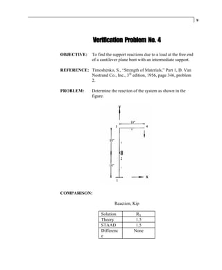 9




                Verification Problem No. 4

OBJECTIVE:      To find the support reactions due to a load at the free end
                of a cantilever plane bent with an intermediate support.

REFERENCE: Timoshenko, S., “Strength of Materials,” Part 1, D. Van
           Nostrand Co., Inc., 3rd edition, 1956, page 346, problem
           2.

PROBLEM:        Determine the reaction of the system as shown in the
                figure.




COMPARISON:

                             Reaction, Kip

                     Solution            RX
                     Theory              1.5
                     STAAD               1.5
                     Differenc          None
                     e
 