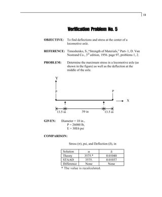 11




                   Verification Problem No. 5

OBJECTIVE:         To find deflections and stress at the center of a
                   locomotive axle.

REFERENCE: Timoshenko, S.,“Strength of Materials,” Part- 1, D. Van
           Nostrand Co., 3rd edition, 1956. page 97, problems 1, 2.

PROBLEM:           Determine the maximum stress in a locomotive axle (as
                   shown in the figure) as well as the deflection at the
                   middle of the axle.

       Y


       P                                               P

                                                                   X


         13.5 in               59 in             13.5 in

GIVEN:      Diameter = 10 in.,
               P = 26000 lb,
               E = 30E6 psi

COMPARISON:

                    Stress (σ), psi, and Deflection (δ), in

             Solution          σ                     δ
             Theory         3575.*                0.01040
             STAAD           3575.                0.01037
             Difference      None                  None
            * The value is recalculated.
 
