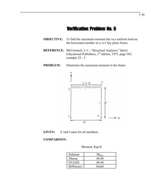 13




                Verification Problem No. 6

OBJECTIVE:      To find the maximum moment due to a uniform load on
                the horizontal member in a 1x1 bay plane frame.

REFERENCE: McCormack, J. C., “Structural Analysis,” Intext
           Educational Publishers, 3rd edition, 1975, page 383,
           example 22 - 5.

PROBLEM:        Determine the maximum moment in the frame.




GIVEN:      E and I same for all members.

COMPARISON:

                           Moment, Kip-ft

                  Solution             MMax
                  Theory               44.40
                  STAAD                44.44
                  Difference           Small
 