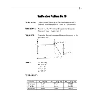 21




                Verification Problem No. 10

OBJECTIVE:      To find the maximum axial force and moment due to
                load and moment applied at a joint in a space frame.

REFERENCE: Weaver Jr., W., “Computer Programs for Structural
           Analysis,” page 146, problem 8.

PROBLEM:        Determine the maximum axial force and moment in the
                space structure.




GIVEN:          E = 30E3 ksi,
                AX = 11 in2
                IX = 83 in4
                IY = 56 in4
                IZ = 56 in4

COMPARISON:


   Solution      FMax (kips)     MY,Max (kip-in)     MZ,Max (kip-in)
   Reference       1.47              84.04              95.319
   STAAD           1.47              84.04              96.120
   Difference      None              None                Small
 