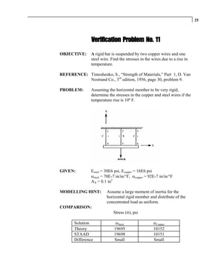 25




                Verification Problem No. 11

OBJECTIVE:      A rigid bar is suspended by two copper wires and one
                steel wire. Find the stresses in the wires due to a rise in
                temperature.

REFERENCE: Timoshenko, S., “Strength of Materials,” Part 1, D. Van
           Nostrand Co., 3rd edition, 1956, page 30, problem 9.

PROBLEM:        Assuming the horizontal member to be very rigid,
                determine the stresses in the copper and steel wires if the
                temperature rise is 10º F.




GIVEN:          Esteel = 30E6 psi, Ecopper = 16E6 psi
                αsteel = 70E-7 in/in/°F, αcopper = 92E-7 in/in/°F
                AX = 0.1 in2

MODELLING HINT:          Assume a large moment of inertia for the
                         horizontal rigid member and distribute of the
                         concentrated load as uniform.
COMPARISON:
                             Stress (σ), psi

       Solution                σSteel                 σCopper
       Theory                 19695                   10152
       STAAD                  19698                   10151
       Difference             Small                   Small
 