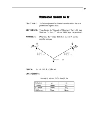 29




                  Verification Problem No. 12

OBJECTIVE:        To find the joint deflection and member stress due to a
                  joint load in a plane truss.

REFERENCE: Timoshenko, S., “Strength of Materials,” Part 1, D. Van
           Nostrand Co., Inc., 3rd edition, 1956, page 10, problem 2.

PROBLEM:          Determine the vertical deflection at point A and the
                  member stresses.


            30°                                              30°



             L=180”                                   L=180”
             A=0.5 in2                                A=0.5 in2


                                      P=5000     lb




GIVEN:      AX = 0.5 in2, E = 30E6 psi

COMPARISON:

                   Stress (σ), psi and Deflection (δ), in.

           Solution               σA                   δA
           Theory               10000.                0.12
           STAAD                10000.                0.12
           Difference            None                 None
 