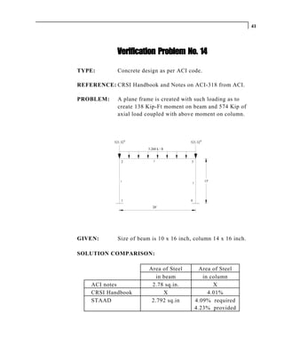 41




             Verification Problem No. 14

TYPE:         Concrete design as per ACI code.

REFERENCE: CRSI Handbook and Notes on ACI-318 from ACI.

PROBLEM:      A plane frame is created with such loading as to
              create 138 Kip-Ft moment on beam and 574 Kip of
              axial load coupled with above moment on column.



                     k                              k
            521.32                        521.32
                         5.268 k / ft


                2            2            3




               1                                        15'
                                              3




                1                         4
                            20'




GIVEN:        Size of beam is 10 x 16 inch, column 14 x 16 inch.

SOLUTION COMPARISON:

                          Area of Steel             Area of Steel
                             in beam                 in column
    ACI notes              2.78 sq.in.                   X
    CRSI Handbook               X                      4.01%
    STAAD                  2.792 sq.in            4.09% required
                                                  4.23% provided
 
