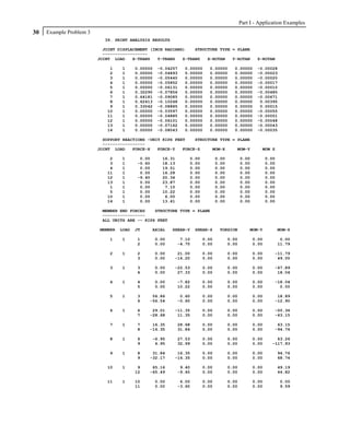 Part I - Application Examples
30   Example Problem 3
                           39. PRINT ANALYSIS RESULTS

                           JOINT DISPLACEMENT (INCH RADIANS)    STRUCTURE TYPE = PLANE
                           ------------------
                         JOINT LOAD    X-TRANS   Y-TRANS   Z-TRANS   X-ROTAN   Y-ROTAN               Z-ROTAN

                             1    1      0.00000   -0.04257    0.00000    0.00000       0.00000      -0.00028
                             2    1      0.00000   -0.04893    0.00000    0.00000       0.00000      -0.00023
                             3    1      0.00000   -0.05440    0.00000    0.00000       0.00000      -0.00020
                             4    1      0.00000   -0.05852    0.00000    0.00000       0.00000      -0.00017
                             5    1      0.00000   -0.06131    0.00000    0.00000       0.00000      -0.00010
                             6    1      0.32290   -0.07856    0.00000    0.00000       0.00000      -0.00485
                             7    1      0.64181   -0.09085    0.00000    0.00000       0.00000      -0.00671
                             8    1      0.62413   -0.10248    0.00000    0.00000       0.00000       0.00395
                             9    1      0.33042   -0.08885    0.00000    0.00000       0.00000       0.00015
                            10    1      0.00000   -0.03597    0.00000    0.00000       0.00000      -0.00055
                            11    1      0.00000   -0.04885    0.00000    0.00000       0.00000      -0.00051
                            12    1      0.00000   -0.06101    0.00000    0.00000       0.00000      -0.00048
                            13    1      0.00000   -0.07162    0.00000    0.00000       0.00000      -0.00043
                            14    1      0.00000   -0.08043    0.00000    0.00000       0.00000      -0.00035

                           SUPPORT REACTIONS -UNIT KIPS FEET    STRUCTURE TYPE = PLANE
                           -----------------
                         JOINT LOAD    FORCE-X   FORCE-Y   FORCE-Z     MOM-X     MOM-Y                 MOM Z

                             2    1       0.00       16.31       0.00          0.00          0.00          0.00
                             3    1      -0.60       18.13       0.00          0.00          0.00          0.00
                             4    1       0.00       19.51       0.00          0.00          0.00          0.00
                            11    1       0.00       16.28       0.00          0.00          0.00          0.00
                            12    1      -9.40       20.34       0.00          0.00          0.00          0.00
                            13    1       0.00       23.87       0.00          0.00          0.00          0.00
                             1    1       0.00        7.10       0.00          0.00          0.00          0.00
                             5    1       0.00       10.22       0.00          0.00          0.00          0.00
                            10    1       0.00        6.00       0.00          0.00          0.00          0.00
                            14    1       0.00       13.41       0.00          0.00          0.00          0.00

                          MEMBER END FORCES    STRUCTURE TYPE = PLANE
                          -----------------
                          ALL UNITS ARE -- KIPS FEET

                         MEMBER   LOAD   JT      AXIAL    SHEAR-Y    SHEAR-Z    TORSION          MOM-Y            MOM-Z

                             1    1      1         0.00       7.10      0.00          0.00          0.00           0.00
                                         2         0.00      -4.70      0.00          0.00          0.00          11.79

                             2    1      2         0.00    21.00        0.00          0.00          0.00      -11.79
                                         3         0.00   -16.20        0.00          0.00          0.00       49.00

                             3    1      3         0.00   -22.53        0.00          0.00          0.00      -67.89
                                         4         0.00    27.33        0.00          0.00          0.00       18.04

                             4    1      4         0.00      -7.82      0.00          0.00          0.00      -18.04
                                         5         0.00      10.22      0.00          0.00          0.00        0.00

                             5    1      3     56.86          0.60      0.00          0.00          0.00       18.89
                                         6    -56.54         -0.60      0.00          0.00          0.00      -12.90

                             6    1      6     29.01      -11.35        0.00          0.00          0.00      -50.36
                                         7    -28.68       11.35        0.00          0.00          0.00      -63.15

                             7    1      7     16.35         28.68      0.00          0.00          0.00       63.15
                                         8    -16.35         31.84      0.00          0.00          0.00      -94.76

                             8    1      6       -6.95       27.53      0.00          0.00          0.00       63.26
                                         9        6.95       32.99      0.00          0.00          0.00     -117.93

                             9    1      8     31.84       16.35        0.00          0.00          0.00          94.76
                                         9    -32.17      -16.35        0.00          0.00          0.00          68.74

                            10    1       9    65.16          9.40      0.00          0.00          0.00          49.19
                                         12   -65.49         -9.40      0.00          0.00          0.00          44.82

                            11    1      10        0.00       6.00      0.00          0.00          0.00          0.00
                                         11        0.00      -3.60      0.00          0.00          0.00          9.59
 