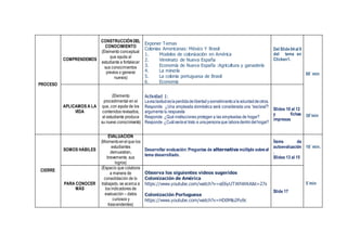 PROCESO
COMPRENDEMOS
CONSTRUCCIÓNDEL
CONOCIMIENTO
(Elemento conceptual
que ayuda al
estudiante a fortalecer
sus conocimientos
previos o generar
nuevos)
Exponer Temas
Colonias Americanas: México Y Brasil
1. Modelos de colonización en América
2. Virreinato de Nueva España
3. Economía de Nueva España :Agricultura y ganadería
4. La minería
5. La colonia portuguesa de Brasil
6. Economía
Del Slide04al 9
del tema en
Clicken1.
60´ min
30¨min
APLICAMOS A LA
VIDA
(Elemento
procedimental en el
que, con ayuda de los
contenidos revisados,
el estudiante produce
su nuevo conocimiento)
Actividad 1:
Laesclavitudeslaperdidadelibertadysometimientoalavoluntaddeotros.
Responde ¿Una empleada doméstica será considerada una “esclava”?
argumenta tu respuesta
Responde ¿Qué instituciones protegen a las empleadas de hogar?
Responde ¿Cuálseríael trato a unapersonaque laboradentrodelhogar?
Slides 10 al 12
y fichas
impresas
CIERRE
SOMOS HÁBILES
EVALUACIÓN
(Momentoenelque los
estudiantes
demuestran,
brevemente, sus
logros)
Desarrollar evaluación: Preguntas de alternativa múltiple sobreel
tema desarrollado.
Ítems de
autoevaluación
.
Slides 13 al 15
10´ min.
5´minPARA CONOCER
MÁS
(Espacio que colabora
a manera de
consolidación de lo
trabajado, se acerca a
los indicadores de
evaluación – datos
curiosos y
trascendentes)
Observa los siguientes videos sugeridos
Colonización de América
https://www.youtube.com/watch?v=aE6yUTWhWKA&t=27s
Colonización Portuguesa
https://www.youtube.com/watch?v=HD0Mlo2Pu9c
Slide 17
 