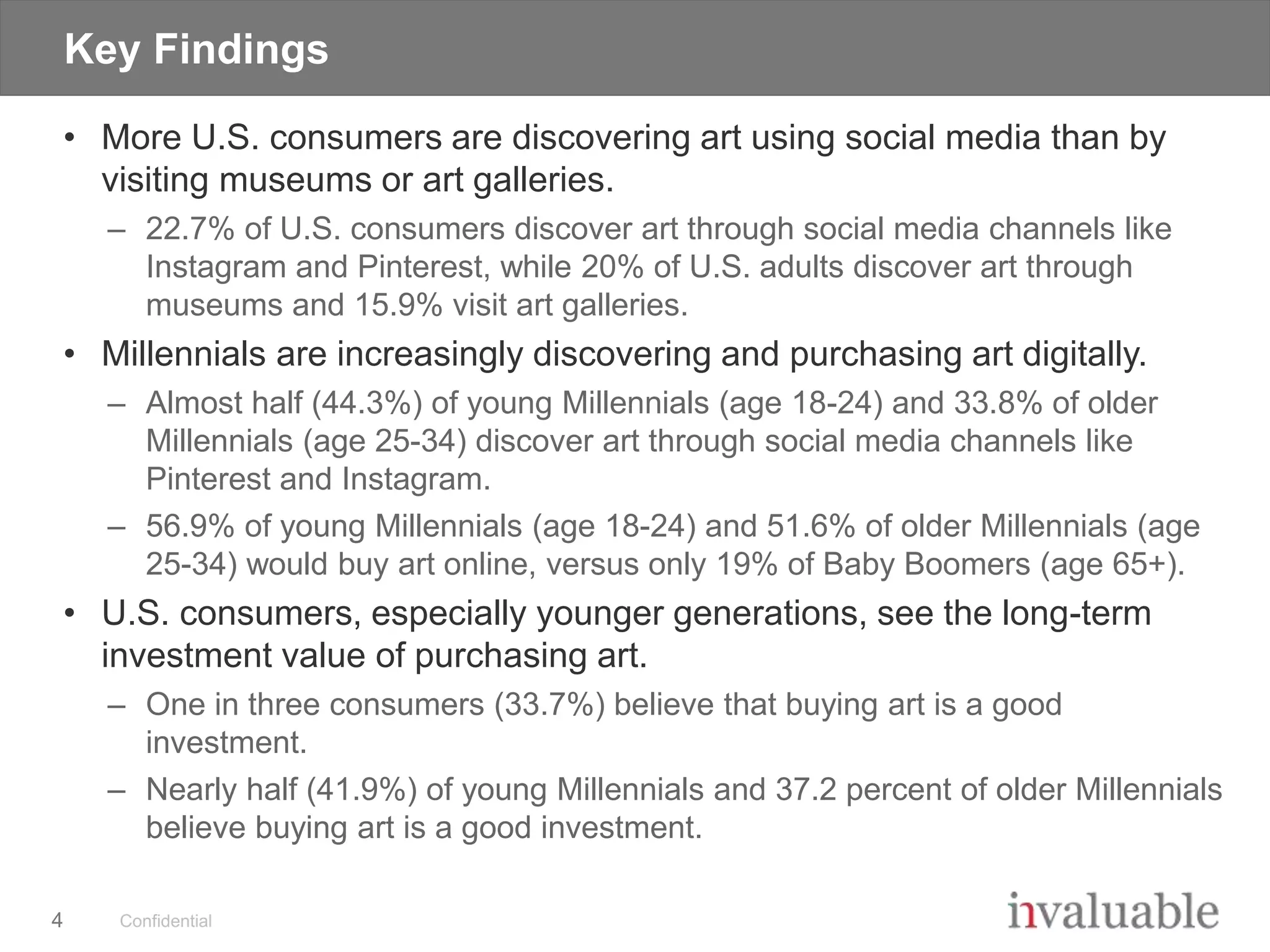 Confidential
Key Findings
• More U.S. consumers are discovering art using social media than by
visiting museums or art galleries.
– 22.7% of U.S. consumers discover art through social media channels like
Instagram and Pinterest, while 20% of U.S. adults discover art through
museums and 15.9% visit art galleries.
• Millennials are increasingly discovering and purchasing art digitally.
– Almost half (44.3%) of young Millennials (age 18-24) and 33.8% of older
Millennials (age 25-34) discover art through social media channels like
Pinterest and Instagram.
– 56.9% of young Millennials (age 18-24) and 51.6% of older Millennials (age
25-34) would buy art online, versus only 19% of Baby Boomers (age 65+).
• U.S. consumers, especially younger generations, see the long-term
investment value of purchasing art.
– One in three consumers (33.7%) believe that buying art is a good
investment.
– Nearly half (41.9%) of young Millennials and 37.2 percent of older Millennials
believe buying art is a good investment.
4
 
