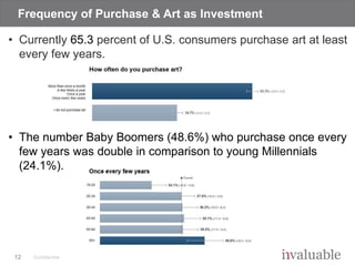 American Attitudes Toward Art - Invaluable 2016