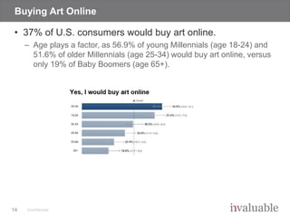 American Attitudes Toward Art - Invaluable 2016