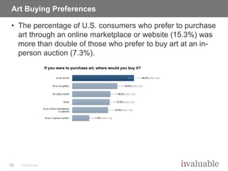 American Attitudes Toward Art - Invaluable 2016