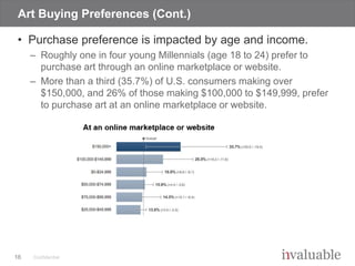 American Attitudes Toward Art - Invaluable 2016