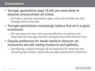Confidential
Conclusions
• Younger generations (age 18-34) are more likely to
discover and purchase art online.
– As today...