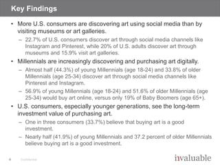 Confidential
Key Findings
• More U.S. consumers are discovering art using social media than by
visiting museums or art gal...