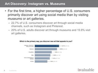Confidential
Art Discovery: Instagram vs. Museums
• For the first time, a higher percentage of U.S. consumers
primarily di...