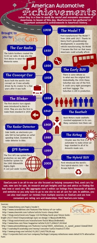 Infographic Details the Milestones Reached in American Automotive History