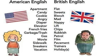 American & British English Accent Slide 11