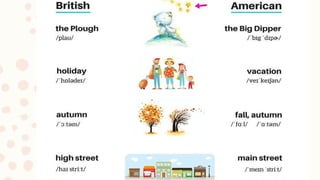 American & British English Accent Slide 27