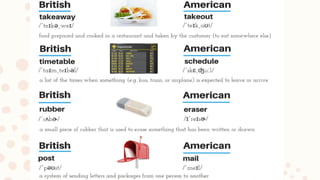 American & British English Accent Slide 28