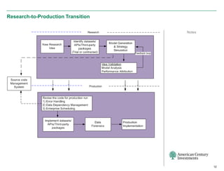 Research-to-Production Transition

                                    Notes




                                            12
 