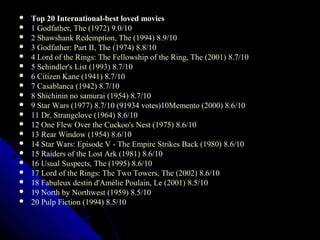    Top 20 International-best loved movies
   1 Godfather, The (1972) 9.0/10
   2 Shawshank Redemption, The (1994) 8.9/10
   3 Godfather: Part II, The (1974) 8.8/10
   4 Lord of the Rings: The Fellowship of the Ring, The (2001) 8.7/10
   5 Schindler's List (1993) 8.7/10
   6 Citizen Kane (1941) 8.7/10
   7 Casablanca (1942) 8.7/10
   8 Shichinin no samurai (1954) 8.7/10
   9 Star Wars (1977) 8.7/10 (91934 votes)10Memento (2000) 8.6/10
   11 Dr. Strangelove (1964) 8.6/10
   12 One Flew Over the Cuckoo's Nest (1975) 8.6/10
   13 Rear Window (1954) 8.6/10
   14 Star Wars: Episode V - The Empire Strikes Back (1980) 8.6/10
   15 Raiders of the Lost Ark (1981) 8.6/10
   16 Usual Suspects, The (1995) 8.6/10
   17 Lord of the Rings: The Two Towers, The (2002) 8.6/10
   18 Fabuleux destin d'Amélie Poulain, Le (2001) 8.5/10
   19 North by Northwest (1959) 8.5/10
   20 Pulp Fiction (1994) 8.5/10

                                                                 21
 