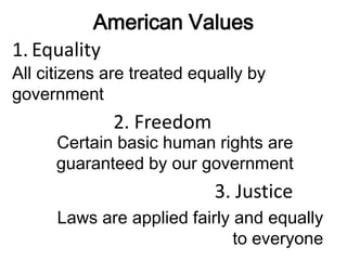 American Citizenship Slide 14