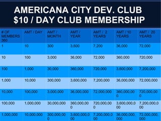 Americana City Infrastructure will be provided by Americana City Development Company 