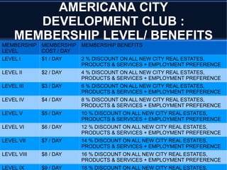 Luxury Residences Development 