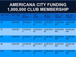 A Professionally Managed City 