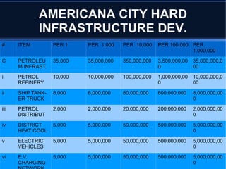 Agricultural Center Development 
