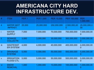 Aquacultural Center Development 