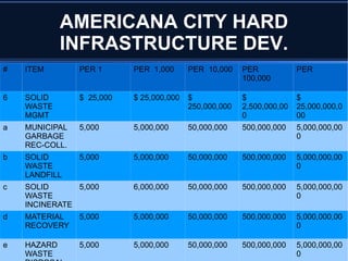 Highrise Residential Towers Development 