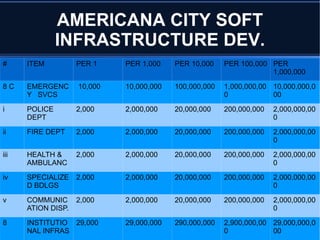 Medical University Development 