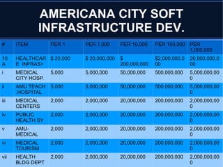 Tourism Center Development 