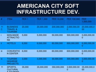 Modernist Grid and Circular Mega-city Design 