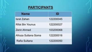 PARTICIPANTS
Name

ID

Israt Zahan

122200045

Rifat Bin Younus

122200027

Zerin Ahmed

103200068

Afroza Sultana Soma

122200016

Rafia Sultana

122200050

 