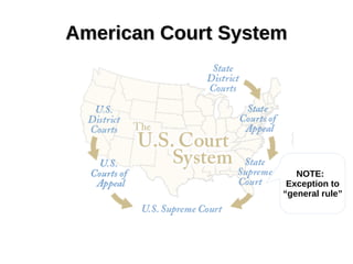 American Court SystemAmerican Court System
NOTE:
Exception to
“general rule”
 