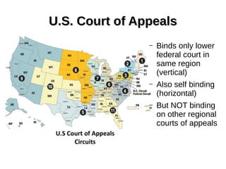 U.S. Court of AppealsU.S. Court of Appeals
– Binds only lower
federal court in
same region
(vertical)
– Also self binding
(horizontal)
– But NOT binding
on other regional
courts of appeals
 