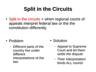 Split in the CircuitsSplit in the Circuits
●
Split in the circuits = when regional courts of
appeals interpret federal law or the the
constitution differently.
●
Solution
– Appeal to Supreme
Court and let them
settle the dispute
– Their interpretation
binds ALL courts!
●
Problem
– Different parts of the
country live under
different
interpretations of the
law
 