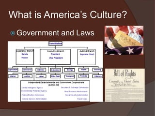 What is America’s Culture?Government and Laws