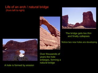 A hole is formed by erosion   Over thousands of years the hole enlarges, forming a natural bridge Life of an arch / natural bridge  (from left to right) The bridge gets too thin and finally collapses Notice two new holes are developing   