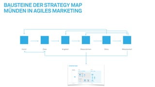 Statt brillante Kreativität 
≥ Ausgereifte Tools 
 